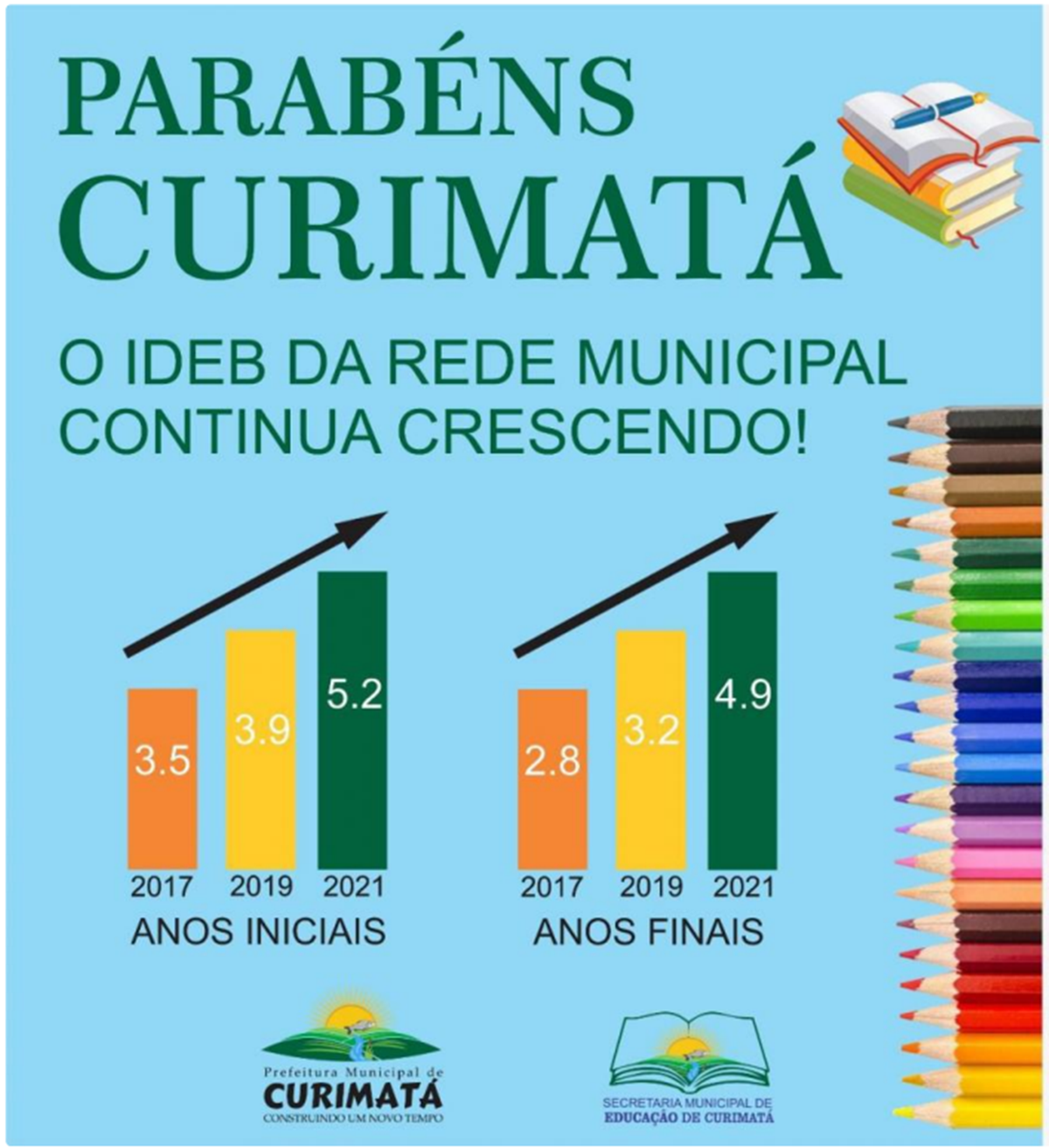 IDEB 2021 - Prefeitura de Curimatá