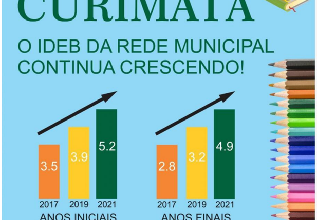 IDEB 2021 - Prefeitura de Curimatá