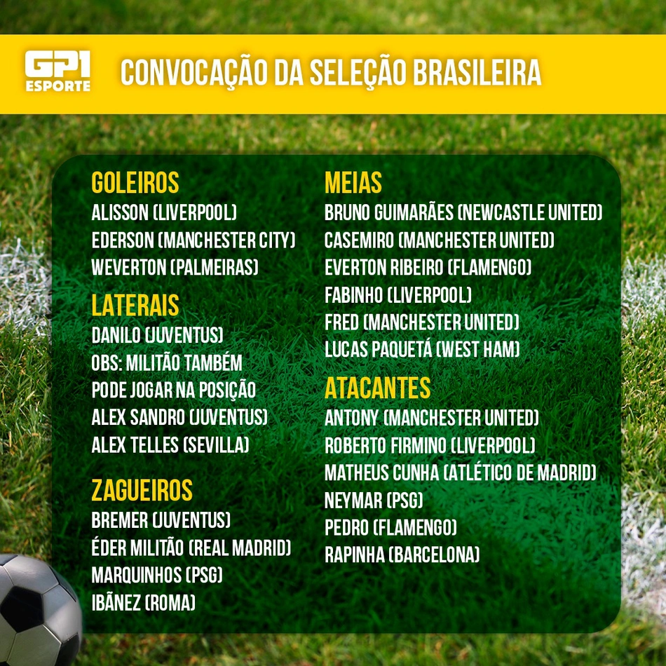 Lista de convocados da Seleção Brasileira