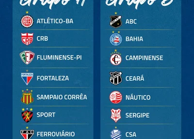 A Copa do Nordeste tem grupos definidos para a disputa de fase de grupos