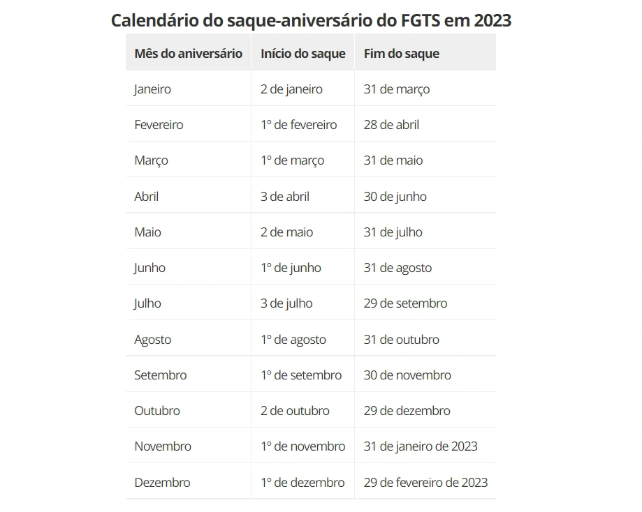 Calendário do saque-aniversário