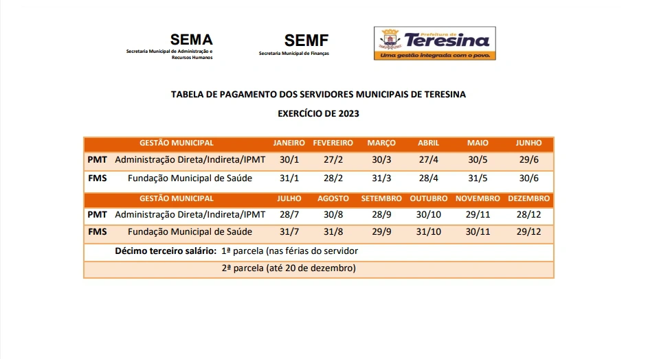 Tabela de pagamento dos servidores municipais de Teresina, ano 2023