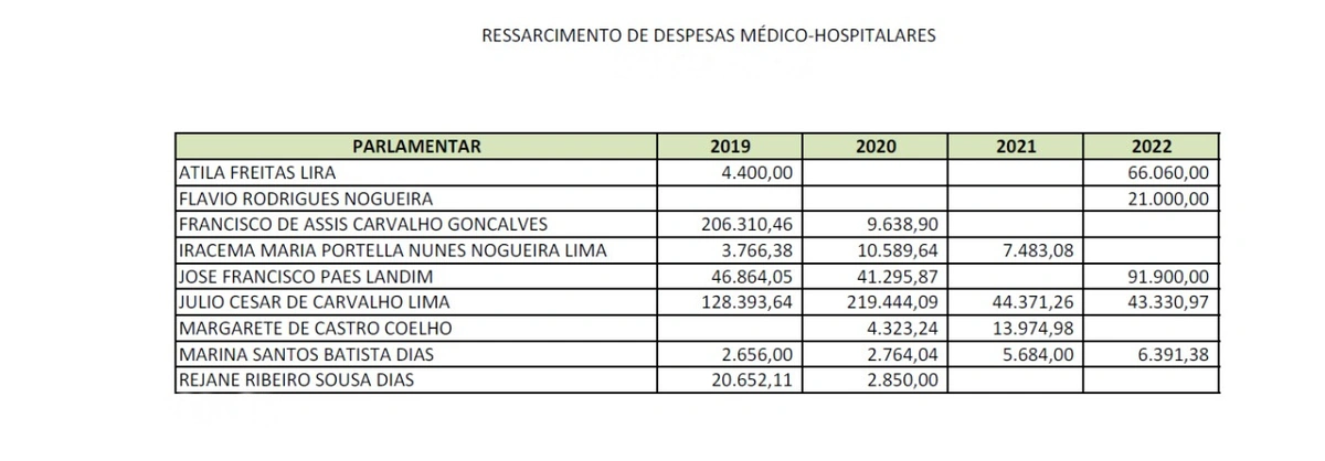 Veja a lista!
