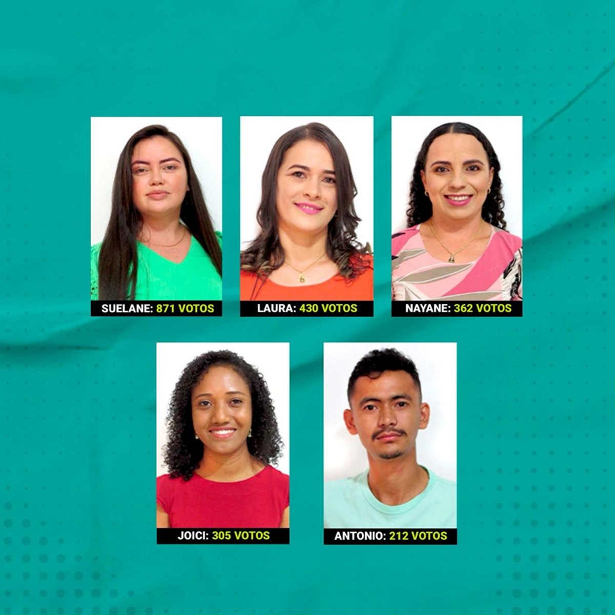 Conheça os candidatos eleitos do Conselho Tutelar de Esperantina