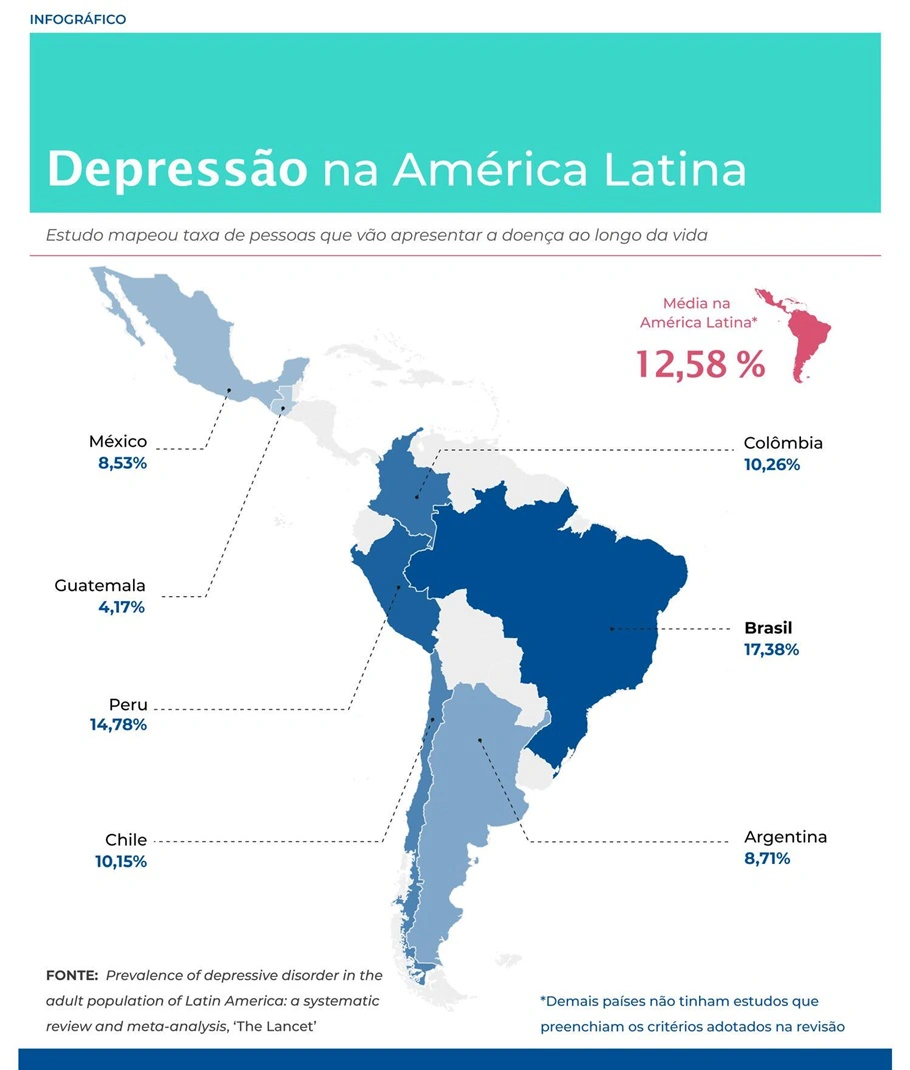 Estudo - Prevalência de transtorno depressivo na população adulta da América Latina: uma revisão sistemática e metanálise