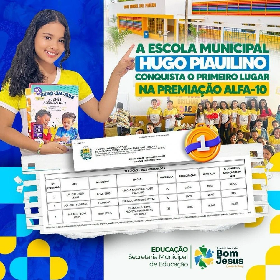 A escola ganhou o primeiro lugar no Prêmio Alpha 10