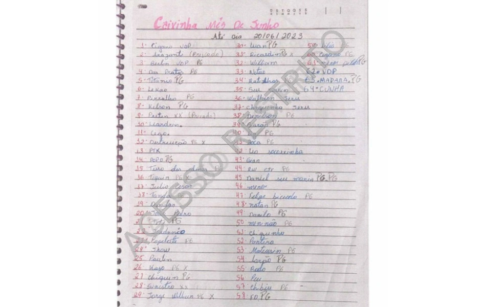 Lista de contribuintes da facção
