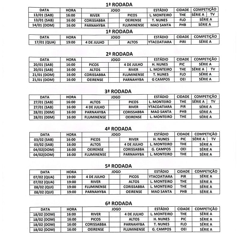 Tabela detalhada da fase de grupos do Campeonato Piauiense 2024