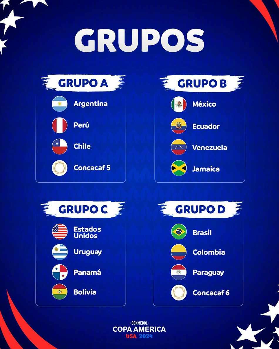 Grupos da Copa América