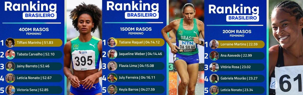 Piauienses Letícia Lima e Keyla Barros figuram entre as cinco melhores do Brasil em 2023