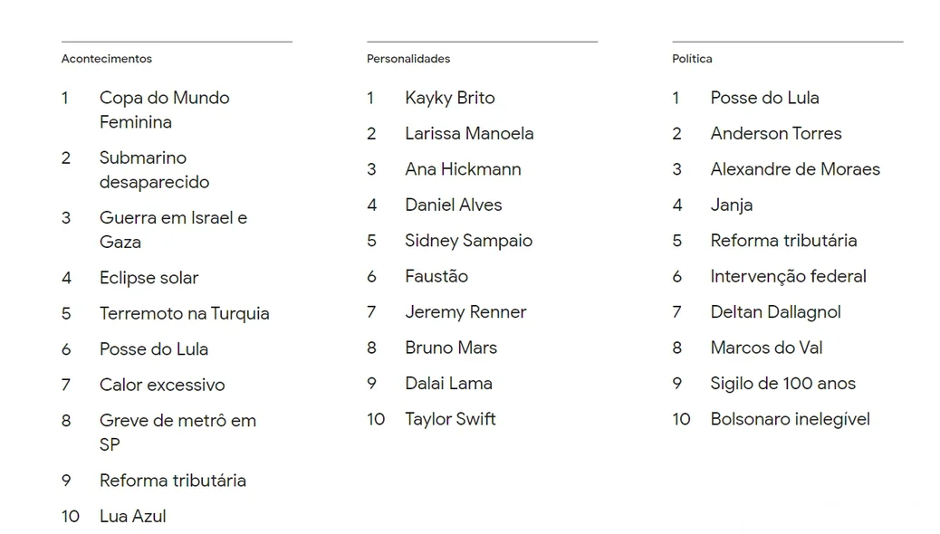 Acontecimentos, personalidades e termos da política mais buscados do Google