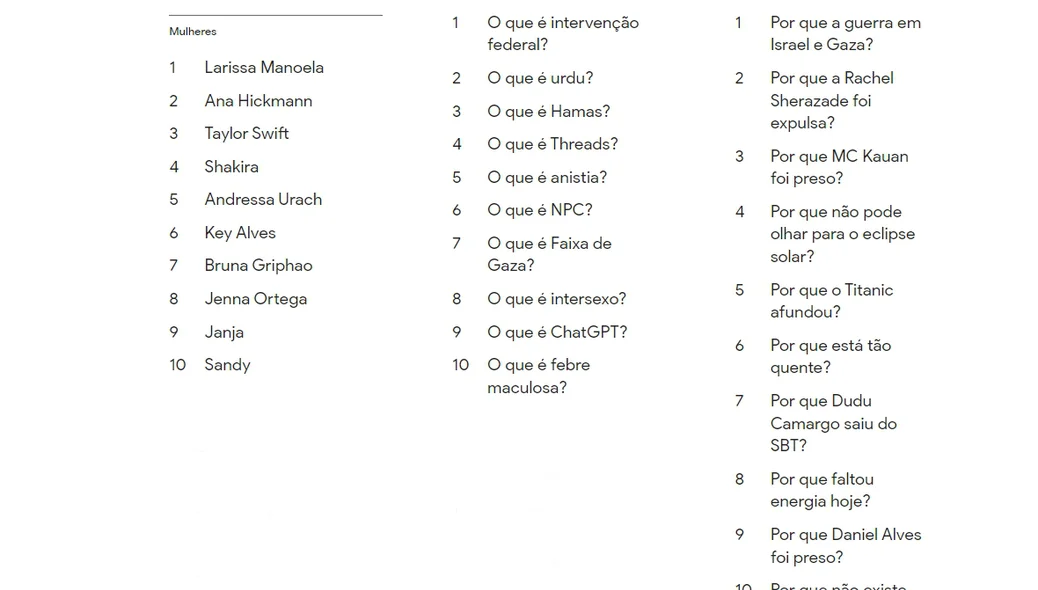 Assuntos mais buscados no Google em 2023
