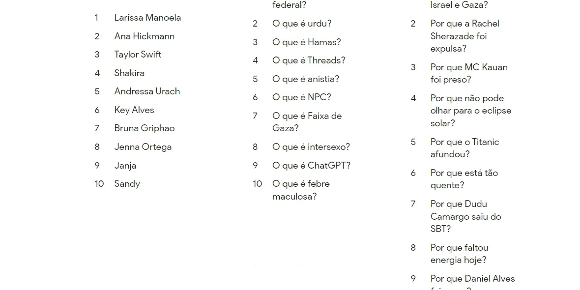 Assuntos mais buscados no Google em 2023