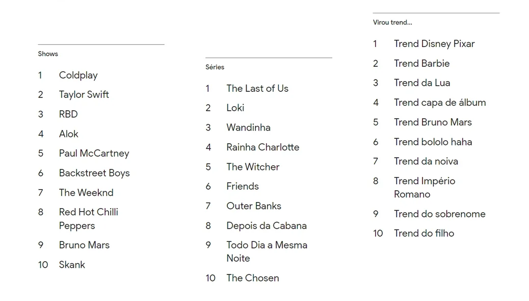 Shows e sérias mais buscadas no Google