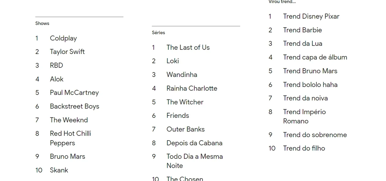 Shows e sérias mais buscadas no Google