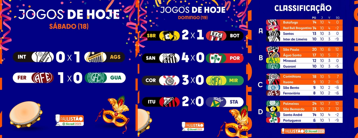 Confira todos os resultados e a classificação atual do Paulistão após a 10ª rodada