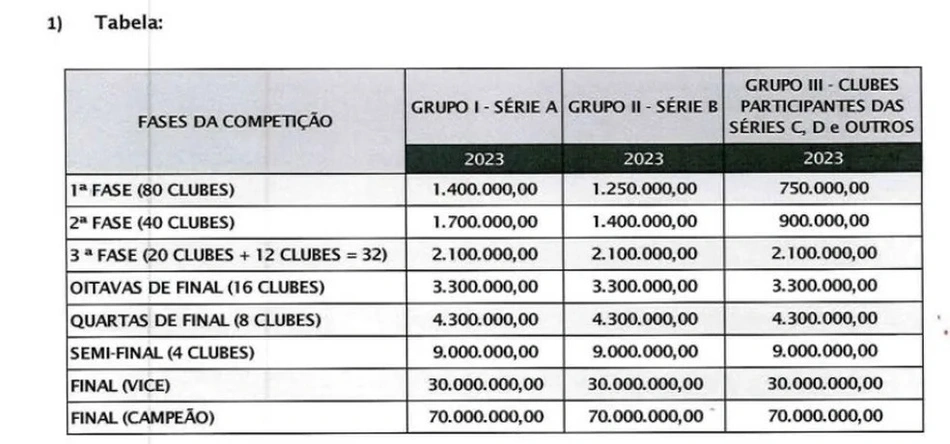 Cotas da Copa do Brasil