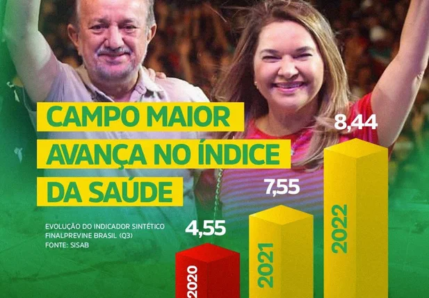 Programa Previne Brasil