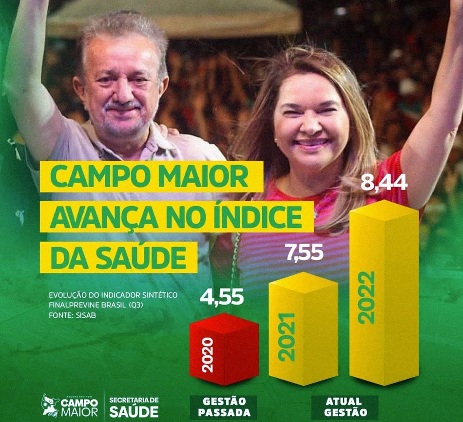 Programa Previne Brasil