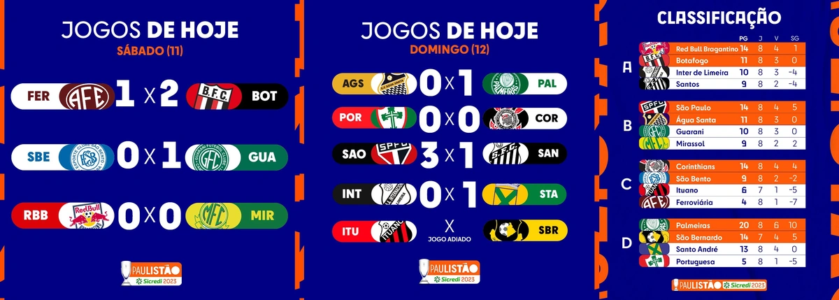 Sétima rodada do Campeonato Paulista