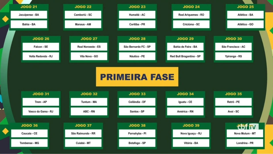 Todos os confrontos da 1ª fase da Copa do Brasil