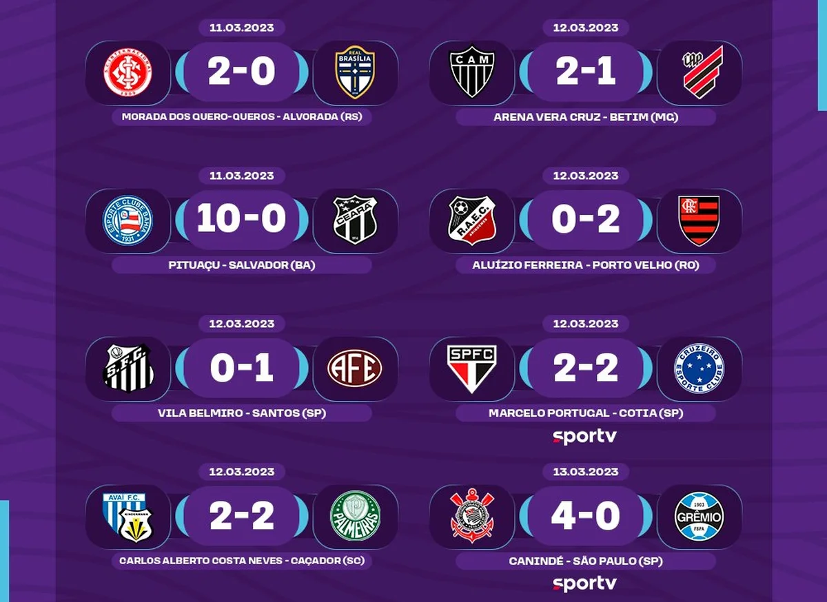 3ª RODADA DO CAMPEONATO DE FUTEBOL DE GAMELEIRA [12/11/2023] 