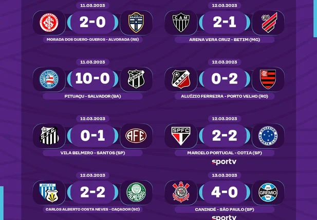 Jogos da terceira rodada do Brasileirão Feminino