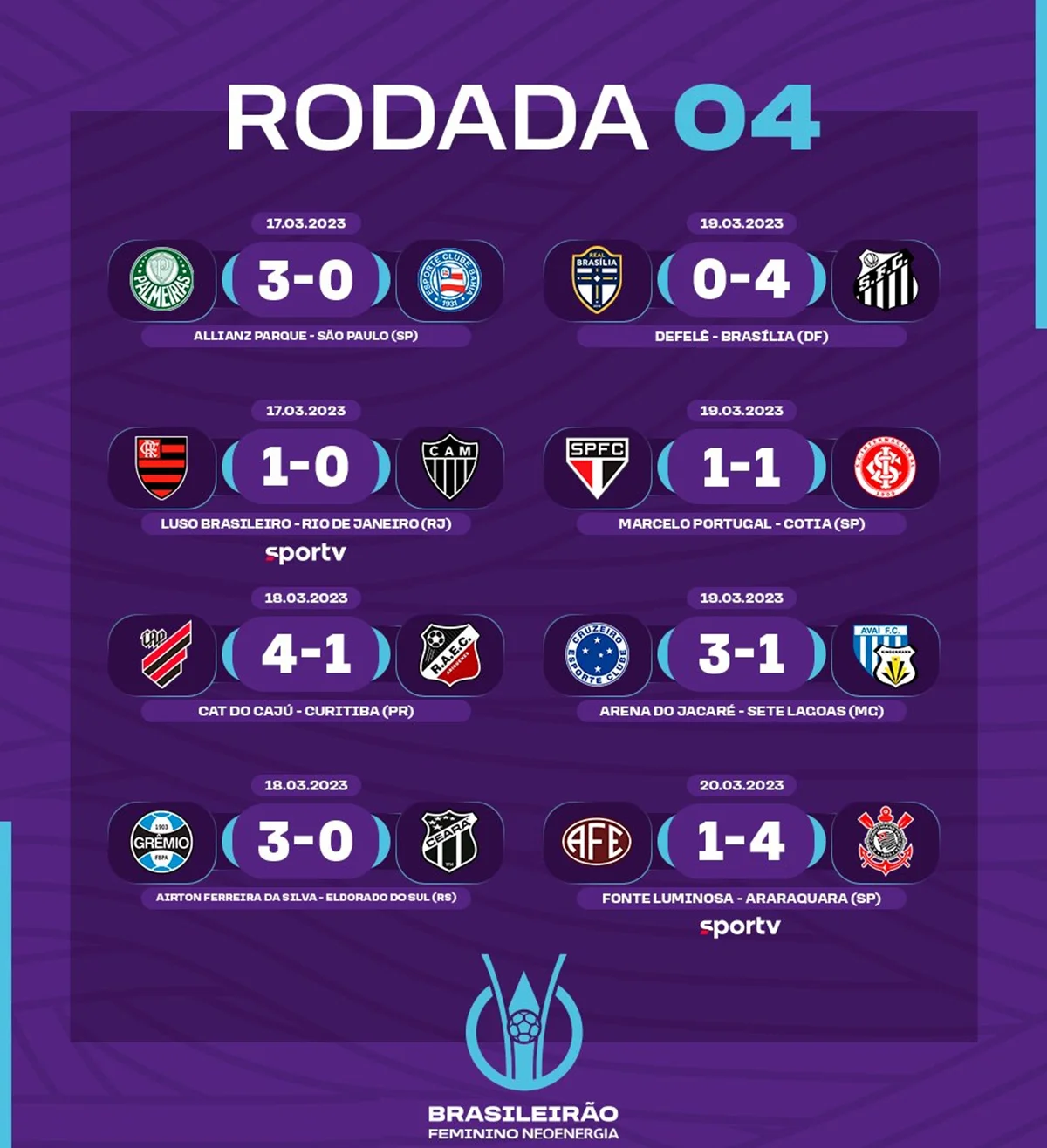 Brasileirão Feminino 2017: confira os jogos da 2ª rodada