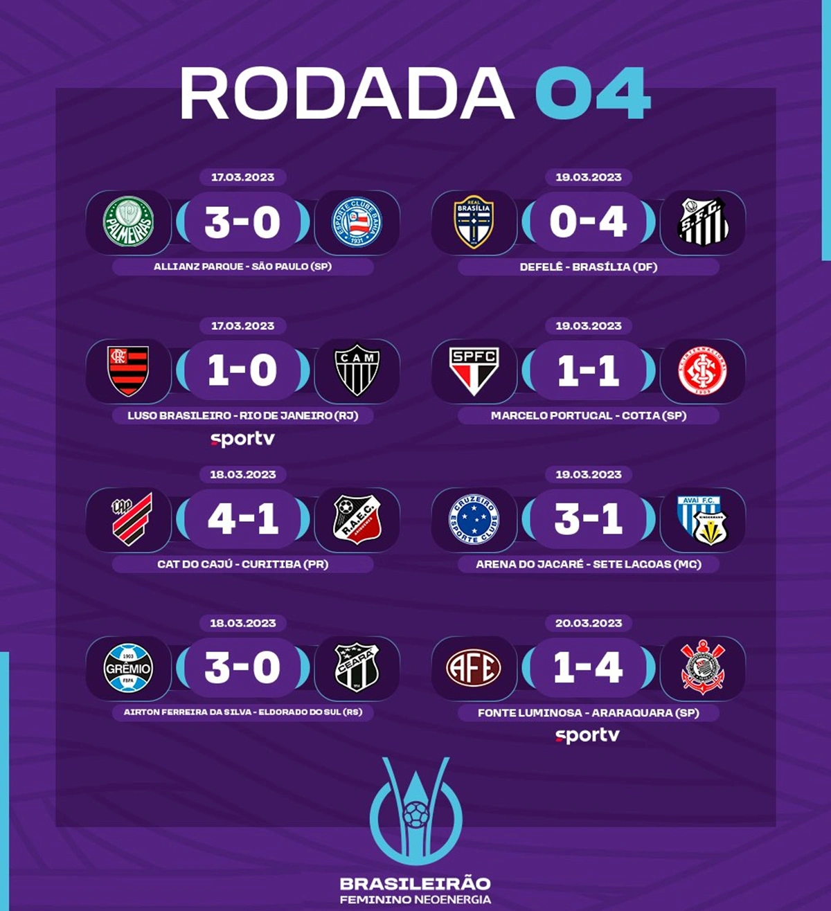 Rodada de Quarta no Brasileirão: Confira Todos os Jogos do Dia