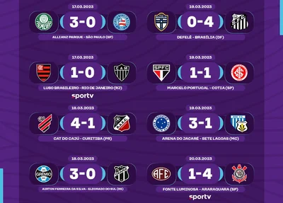 Resultado dos jogos da quarta rodada do Brasileirão Feminino