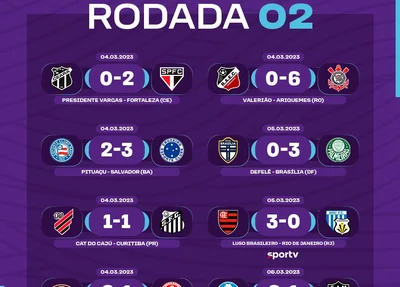 Resultados da segunda rodada do Brasileirão Feminino