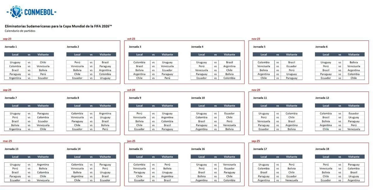 Conmebol divulga tabela das Eliminatórias da Copa do Mundo de 2026