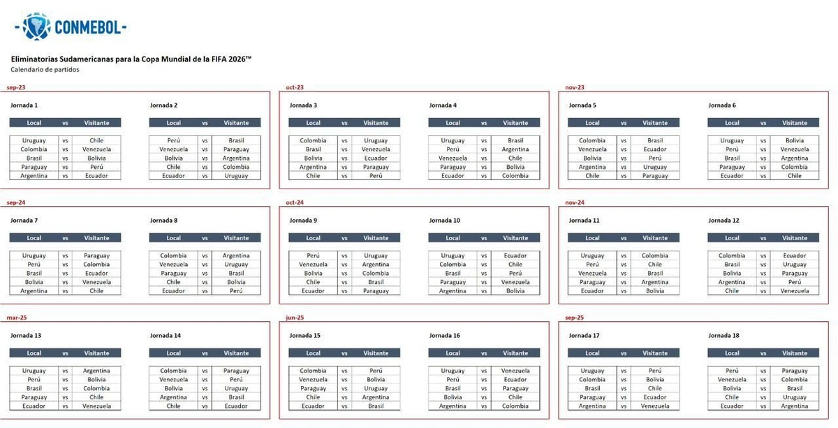 Confira a tabela de jogos das Eliminatórias para a Copa do Mundo - GP1