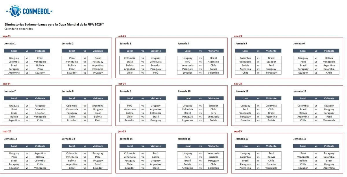 Eliminatórias para Copa do Mundo de 2026 começam em setembro: Brasil  estreia em casa com a Bolívia, futebol internacional