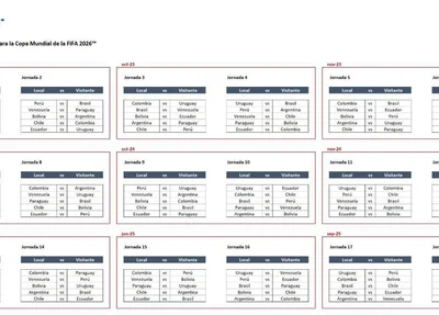 Tabela de jogos das Eliminatórias da Copa do Mundo