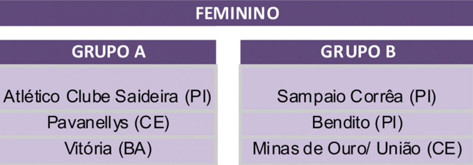Grupos femininos da Nordeste Cup