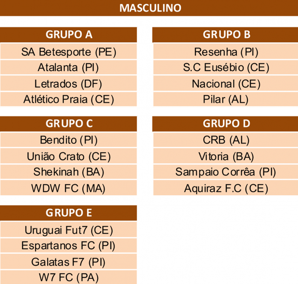 Grupos masculinos da Nordeste Cup