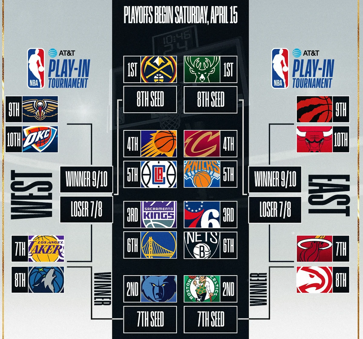 Playoffs da NBA 2023: veja onde assistir ao vivo, tabelas, horários e jogos