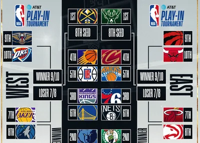 Jogos dos playoffs da NBA