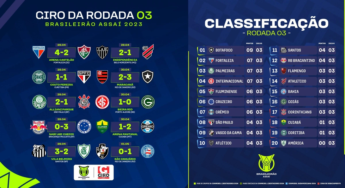 Confira a tabela de jogos das Eliminatórias para a Copa do Mundo - GP1