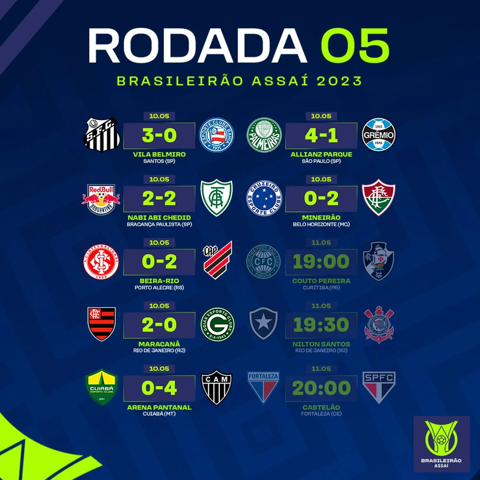 Confira todos os resultados dessa quarta-feira (10) da Série A