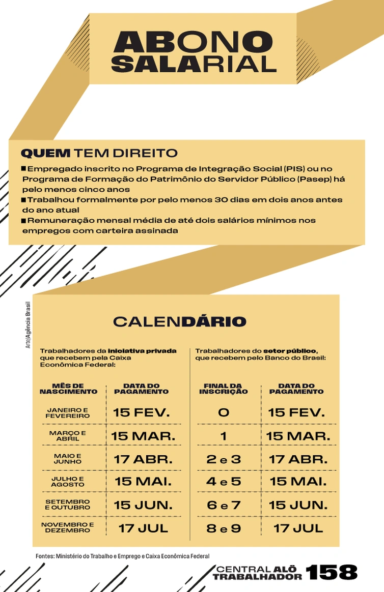 Calendário do pagamento do abono salarial