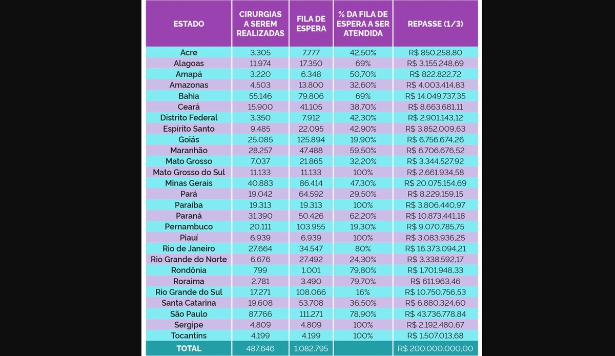 Cirurgias a serem realizadas em 2023