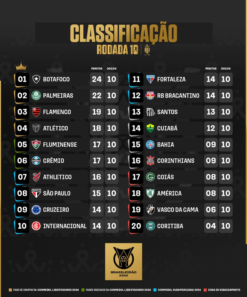 Confira a tabela de jogos das Eliminatórias para a Copa do Mundo - GP1