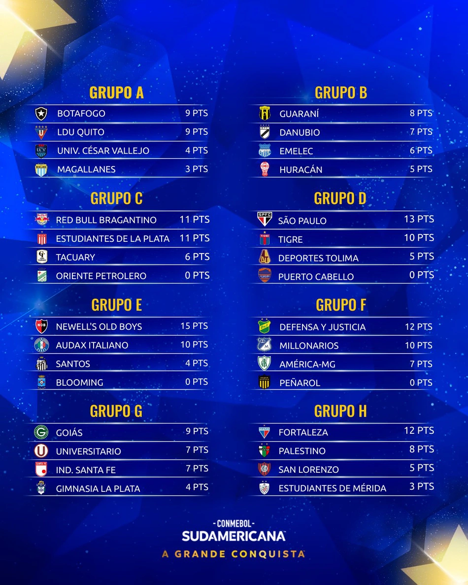 Confira os grupos da Sul-Americana após a quinta rodada