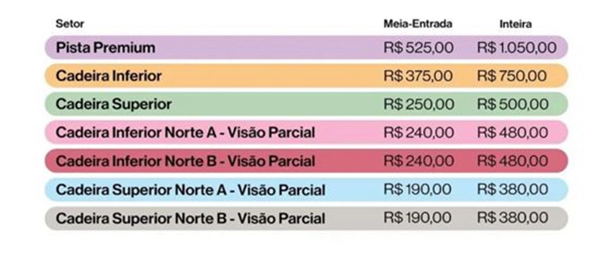 Valor dos ingressos para The Eras Tour no Allianz Parque