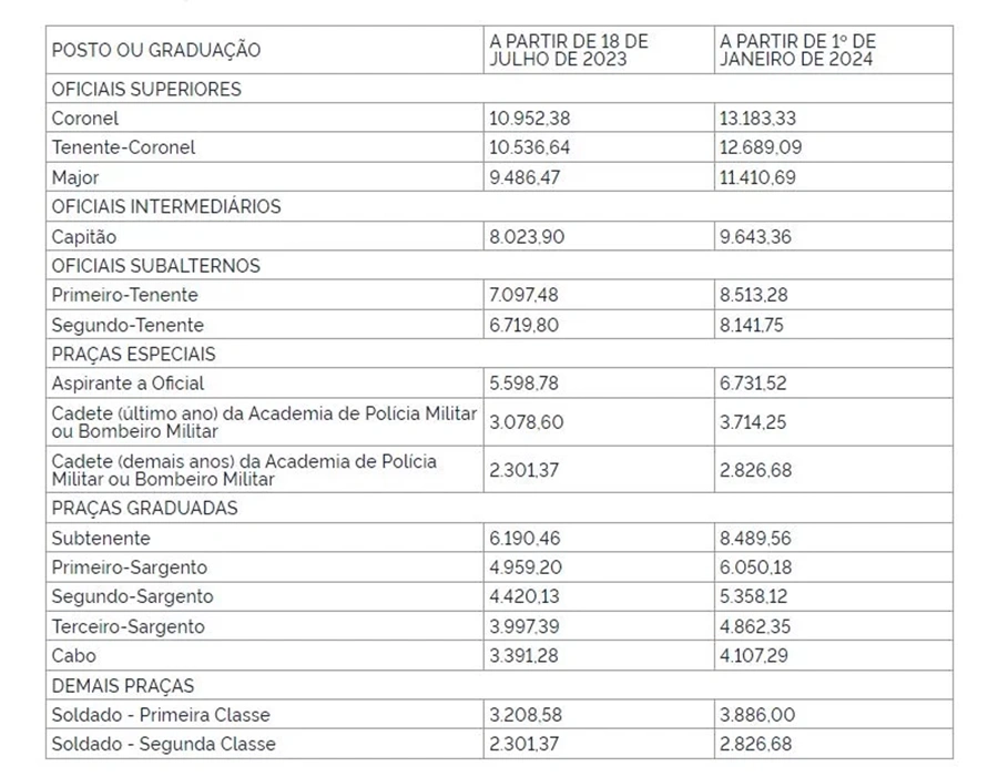 A medida provisória foi publicada na terça-feira (18) no Diário Oficial da União