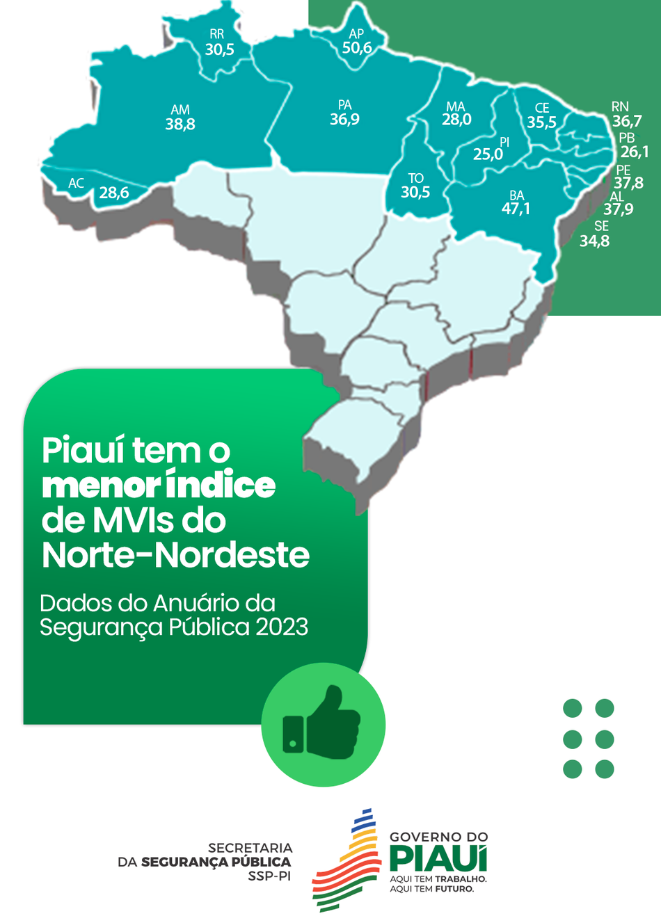 Piauí tem a menor taxa de mortes violentas da região Norte-Nordeste