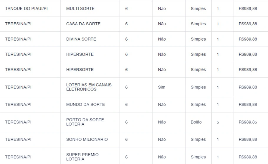 Resultado da Mega-Sena desta quarta-feira (12)