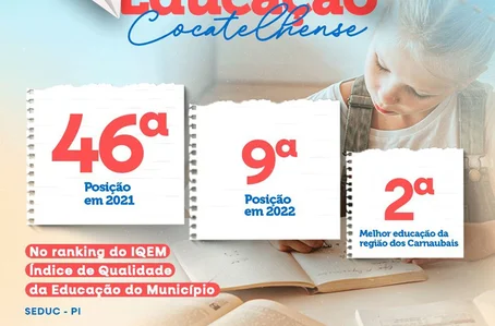 Cocal de Telha no Ranking educacional do Piauí